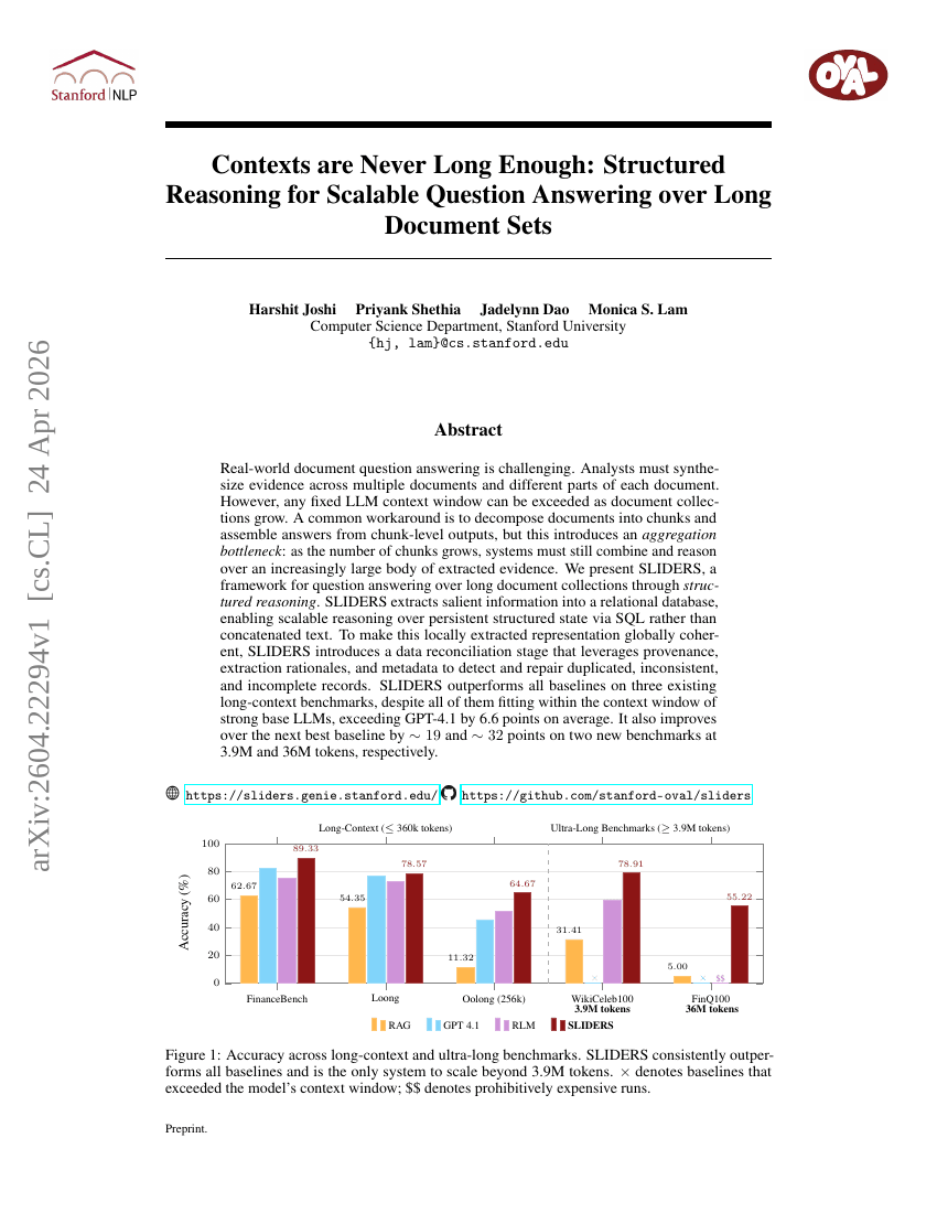 Contexts are Never Long Enough: Structured Reasoning for Scalable Question Answering over Long Document Sets
