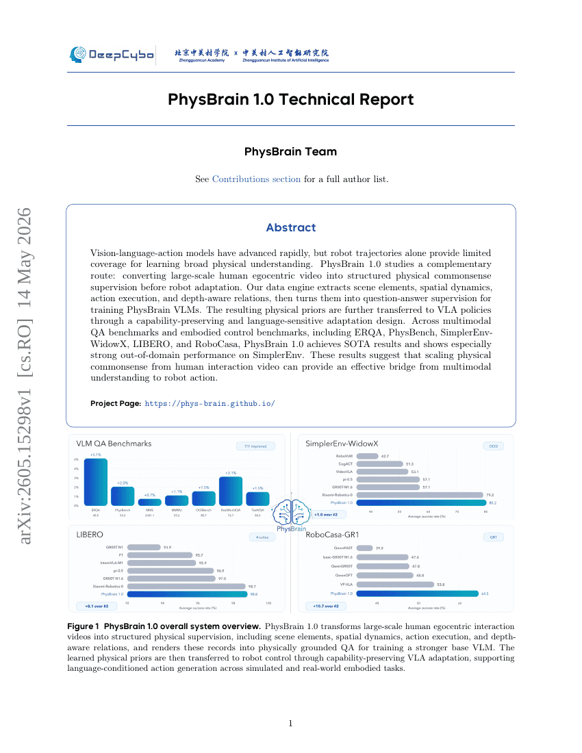 PhysBrain 1.0 Technical Report