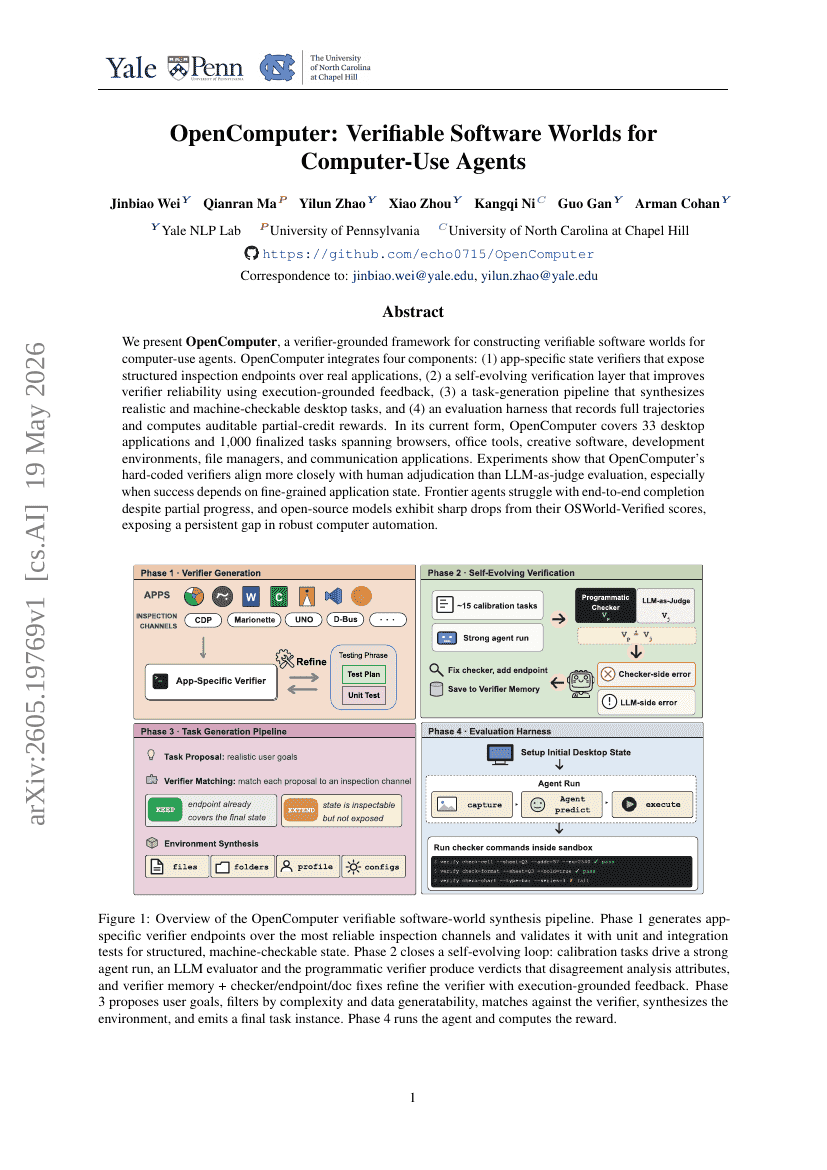 OpenComputer: Verifiable Software Worlds for Computer-Use Agents