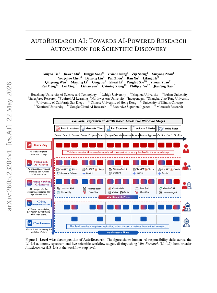 AutoResearch AI: Towards AI-Powered Research Automation for Scientific Discovery