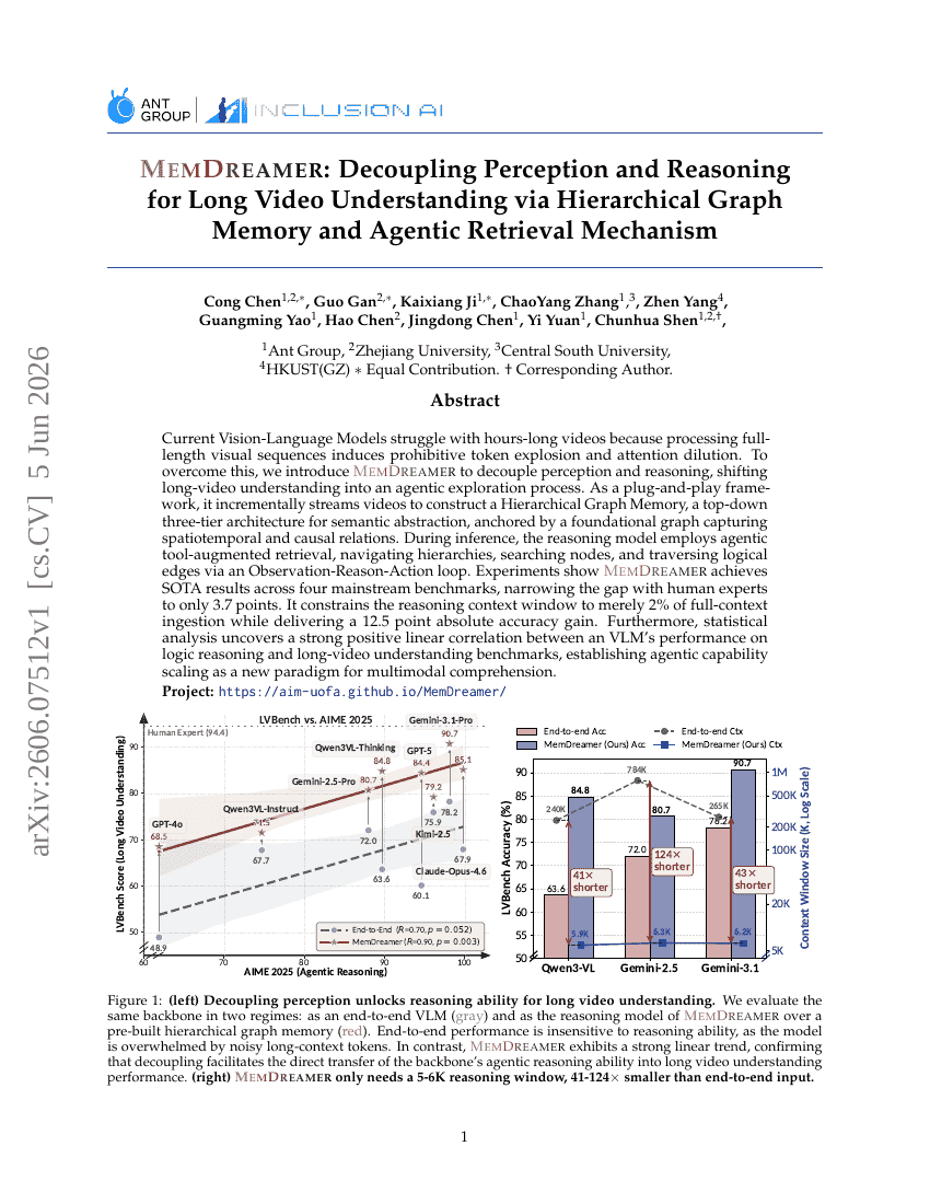 MemDreamer: Decoupling Perception and Reasoning for Long Video Understanding via Hierarchical Graph Memory and Agentic Retrieval Mechanism