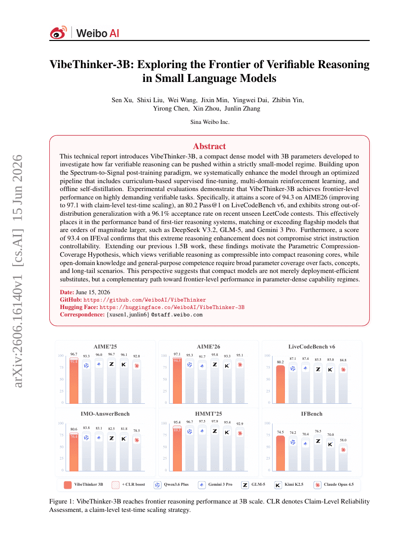 VibeThinker-3B: Exploring the Frontier of Verifiable Reasoning in Small Language Models