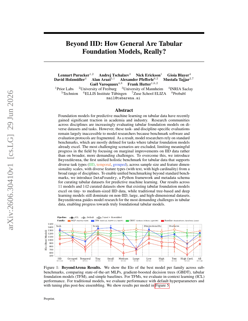 Beyond IID: How General Are Tabular Foundation Models, Really?
