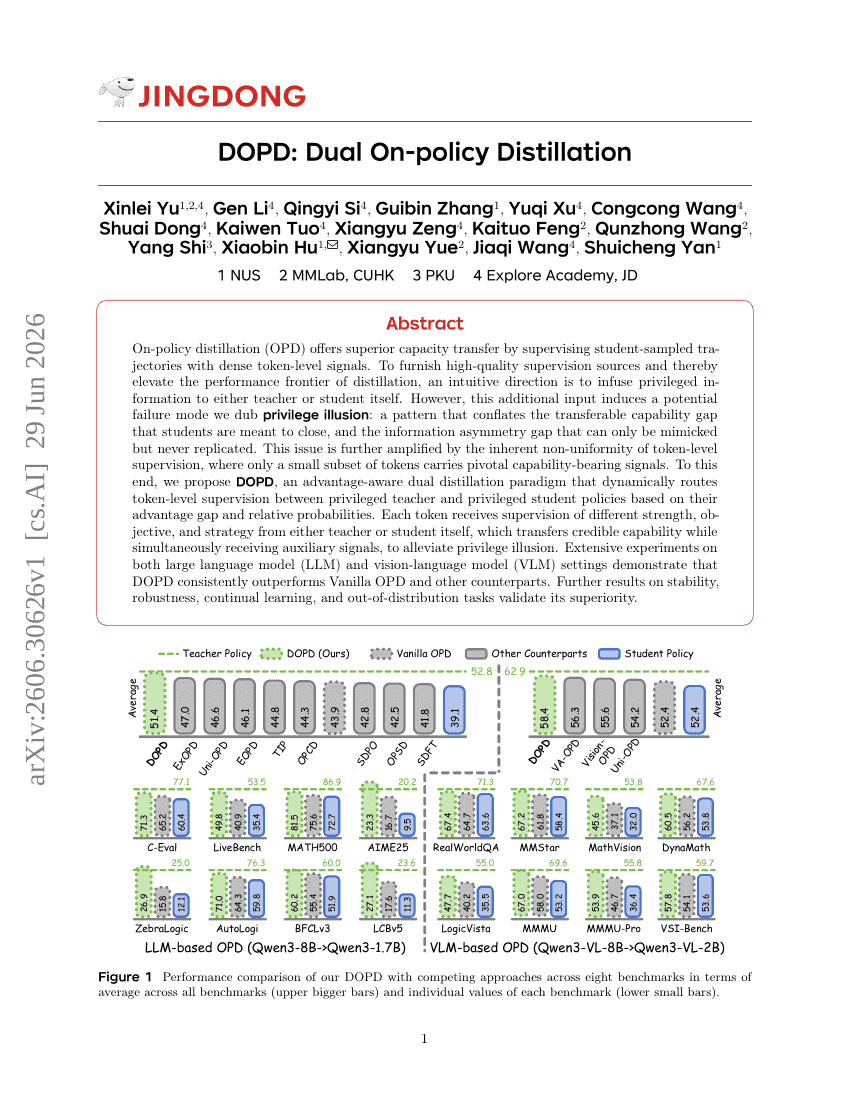 DOPD: Dual On-policy Distillation