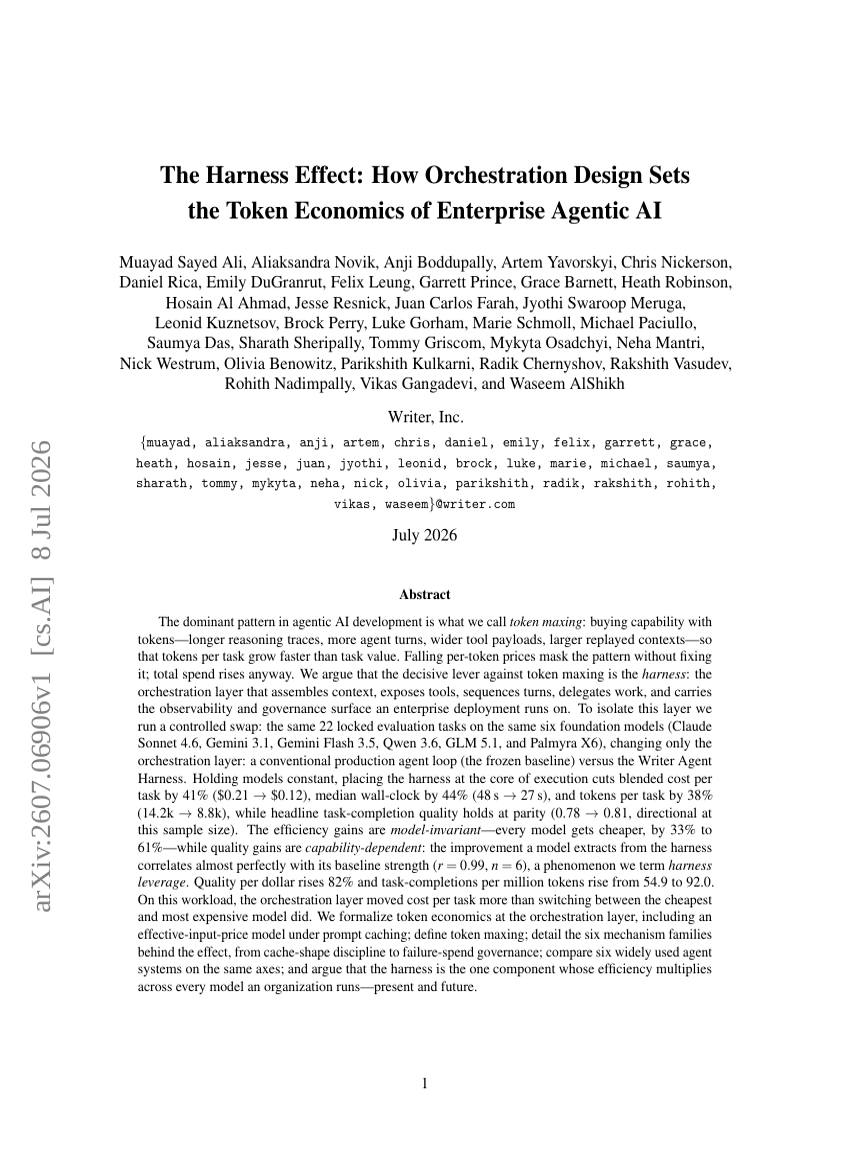 The Harness Effect: How Orchestration Design Sets the Token Economics of Enterprise Agentic AI
