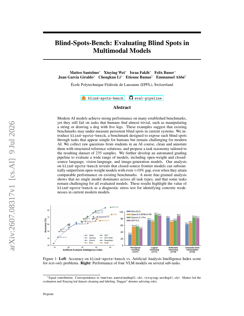 Blind-Spots-Bench: Evaluating Blind Spots in Multimodal Models