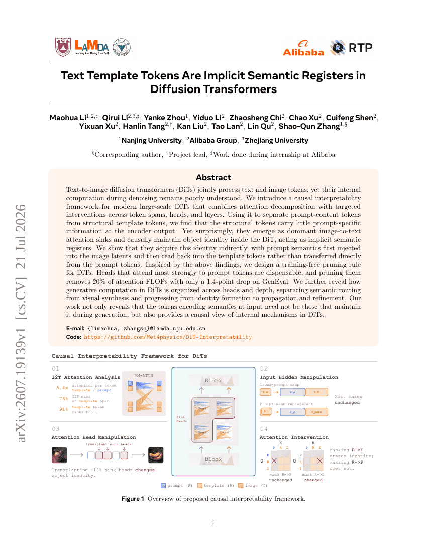 Text Template Tokens Are Implicit Semantic Registers in Diffusion Transformers
