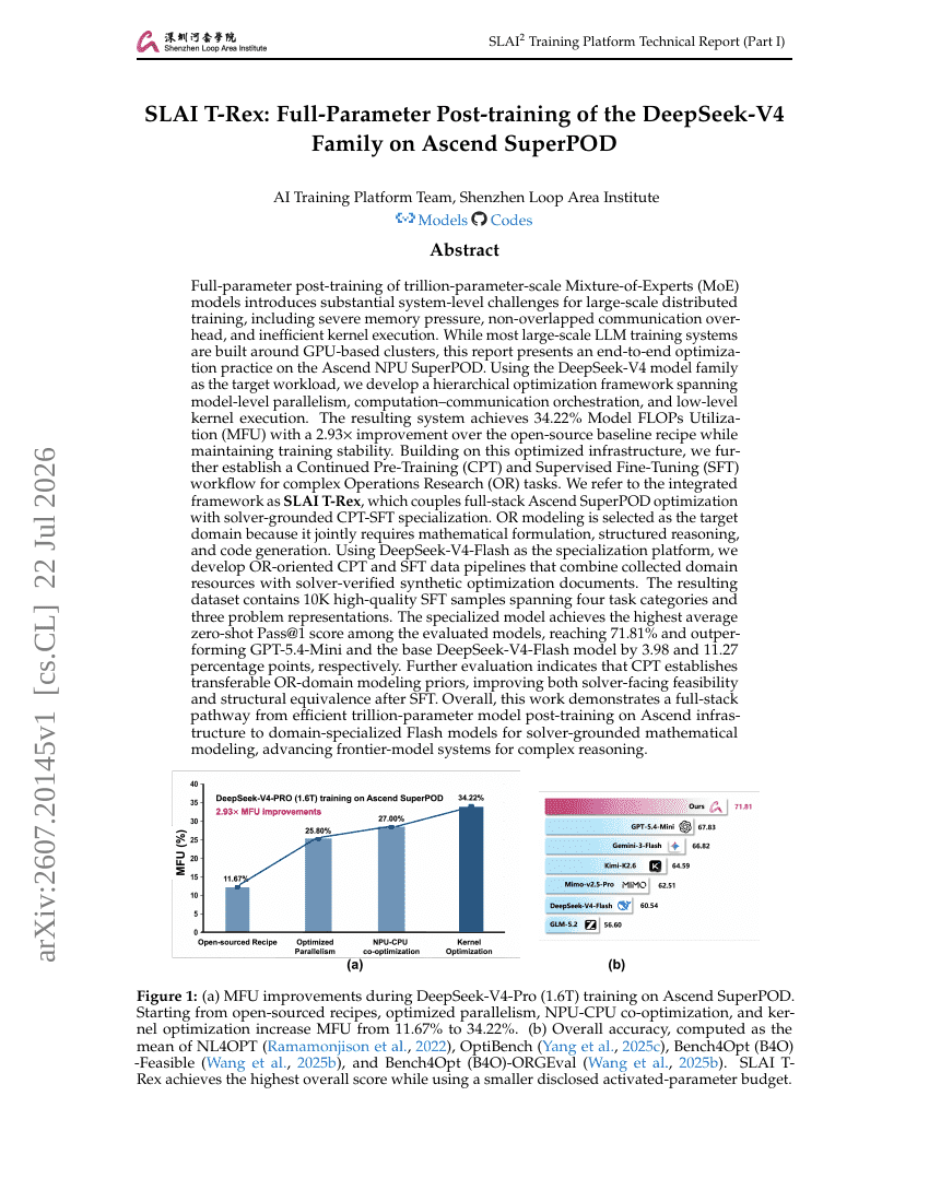 SLAI T-Rex: Full-Parameter Post-training of the DeepSeek-V4 Family on Ascend SuperPOD