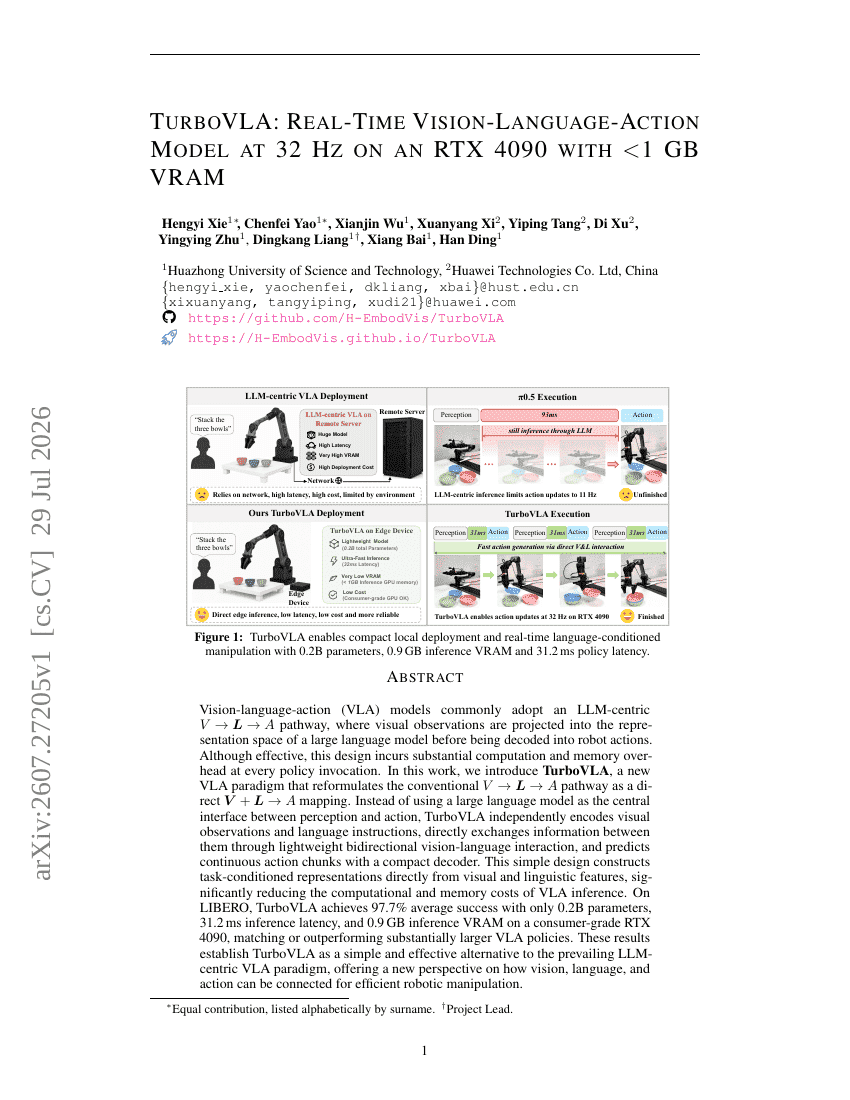 TURBOVLA: REAL-TIME VISION-LANGUAGE-ACTION MODEL AT 32 HZ ON AN RTX 4090 WITH <1 GB VRAM