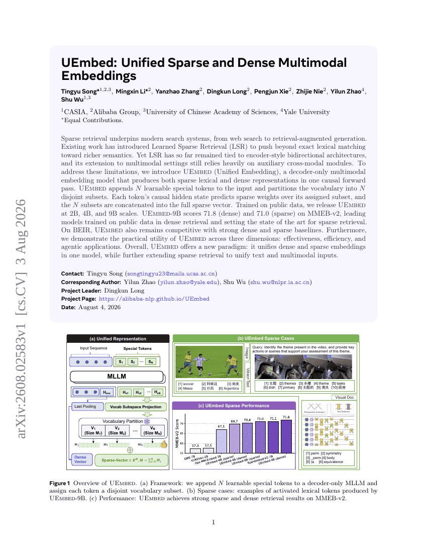 UEmbed: Unified Sparse and Dense Multimodal Embeddings