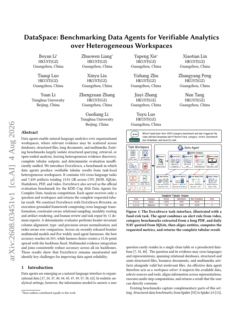DataSpace: Benchmarking Data Agents for Verifiable Analytics over Heterogeneous Workspaces