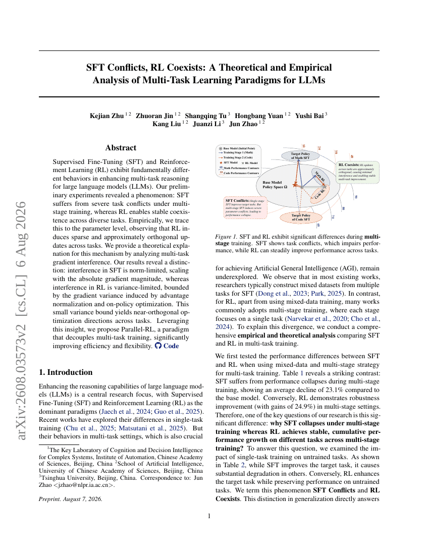 SFT Conflicts, RL Coexists: A Theoretical and Empirical Analysis of Multi-Task Learning Paradigms for LLMs