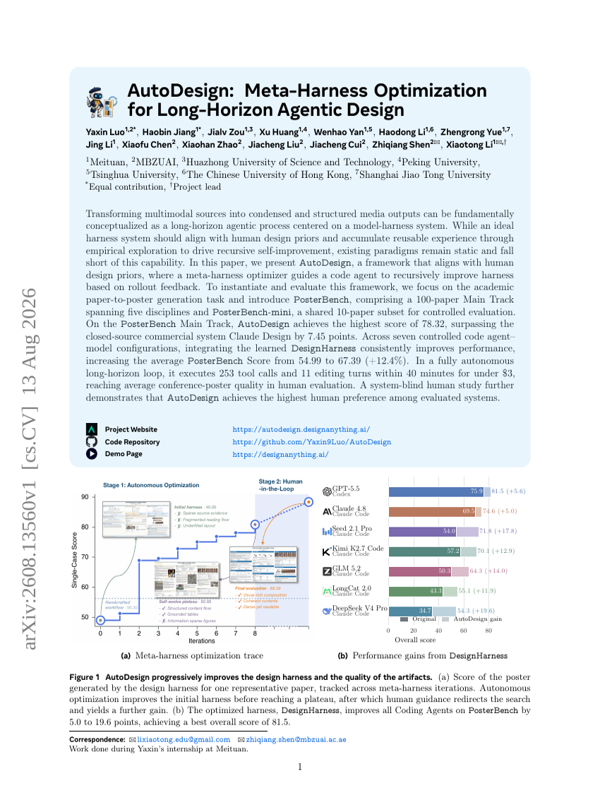 AutoDesign: Meta-Harness Optimization for Long-Horizon Agentic Design
