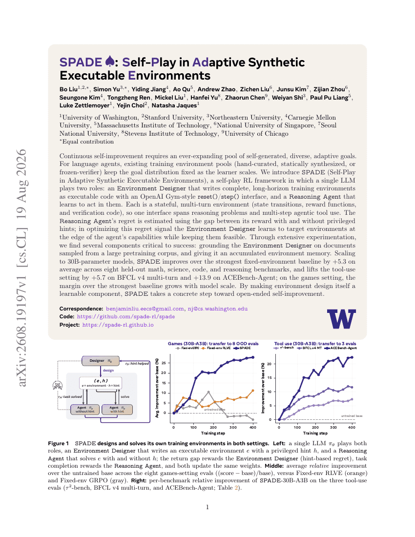 SPADE ♠: Self-Play in Adaptive Synthetic Executable Environments