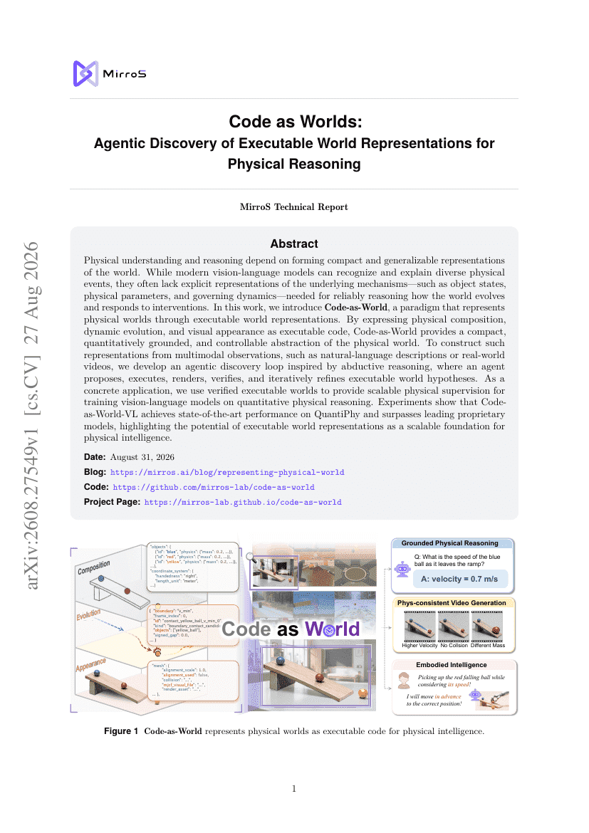 Code as Worlds: Agentic Discovery of Executable World Representations for Physical Reasoning