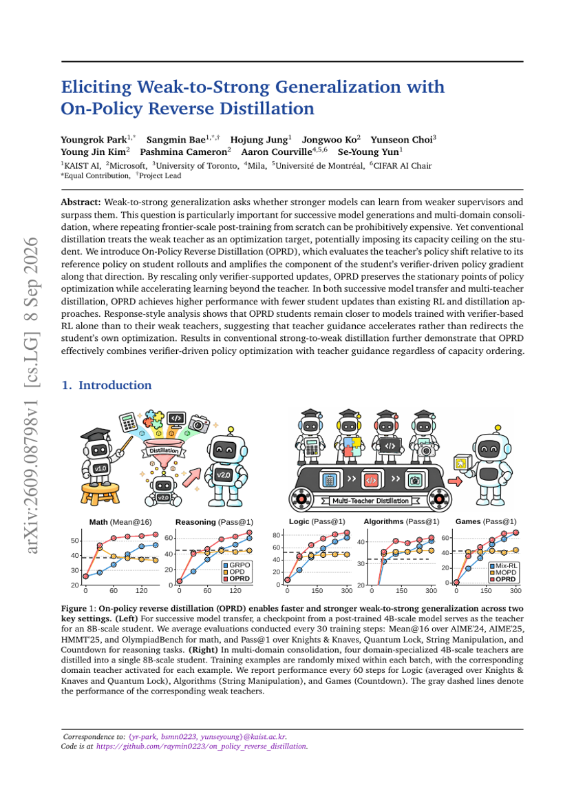 Eliciting Weak-to-Strong Generalization with On-Policy Reverse Distillation