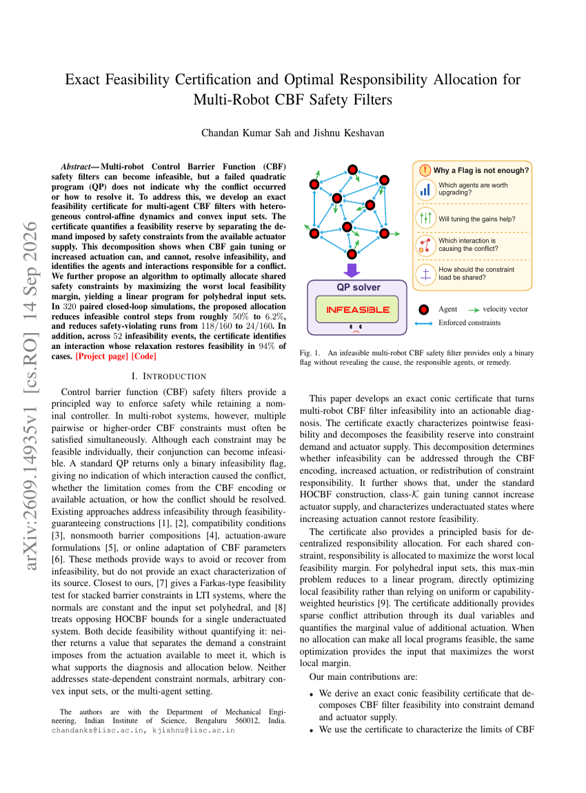 Exact Feasibility Certification and Optimal Responsibility Allocation for Multi-Robot CBF Safety Filters