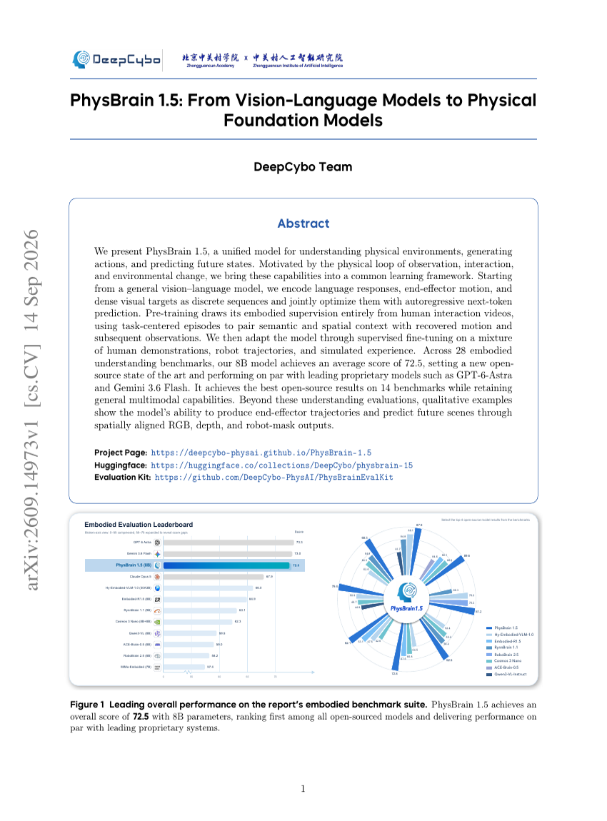 PhysBrain 1.5: From Vision-Language Models to Physical Foundation Models