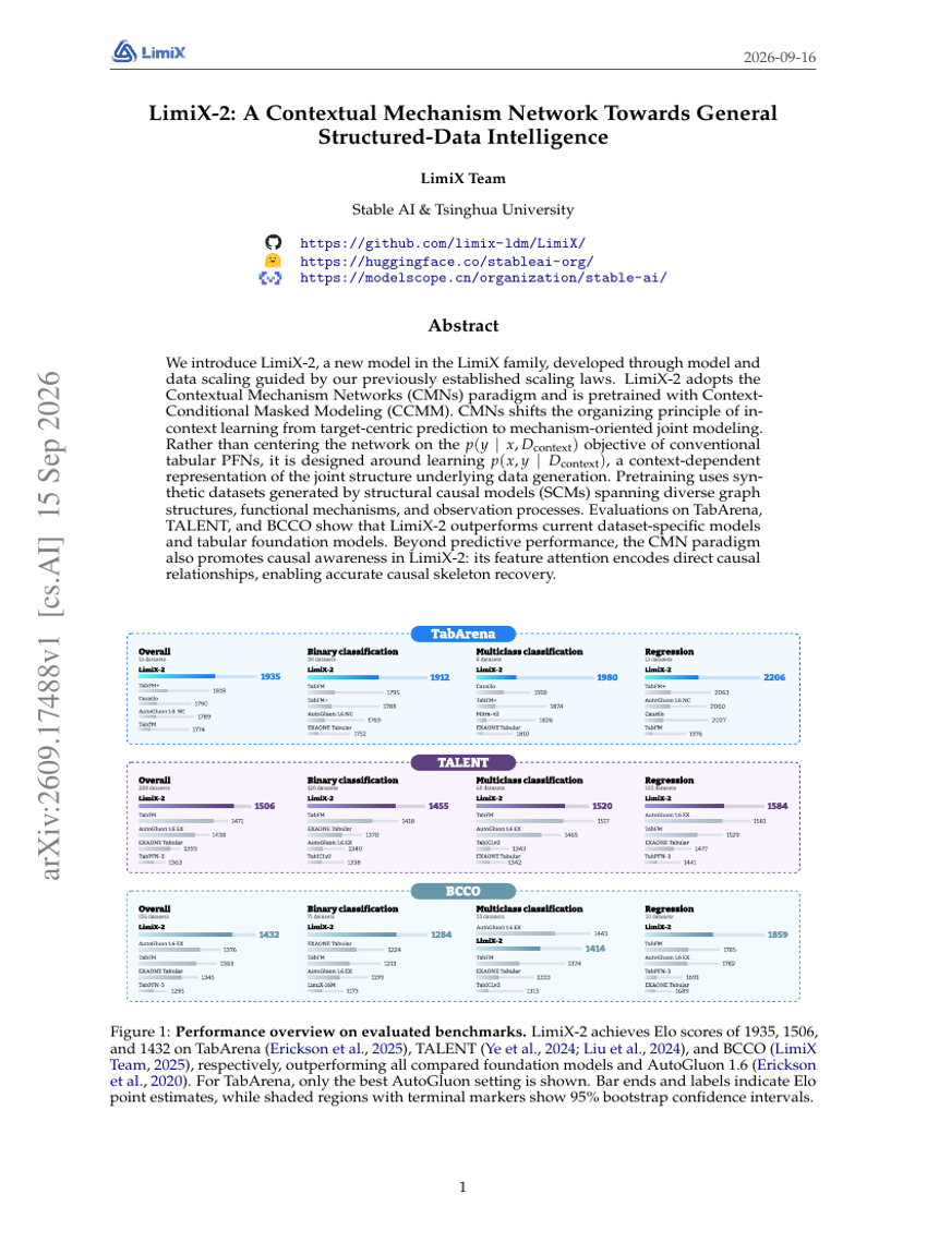 LimiX-2: A Contextual Mechanism Network Towards General Structured-Data Intelligence