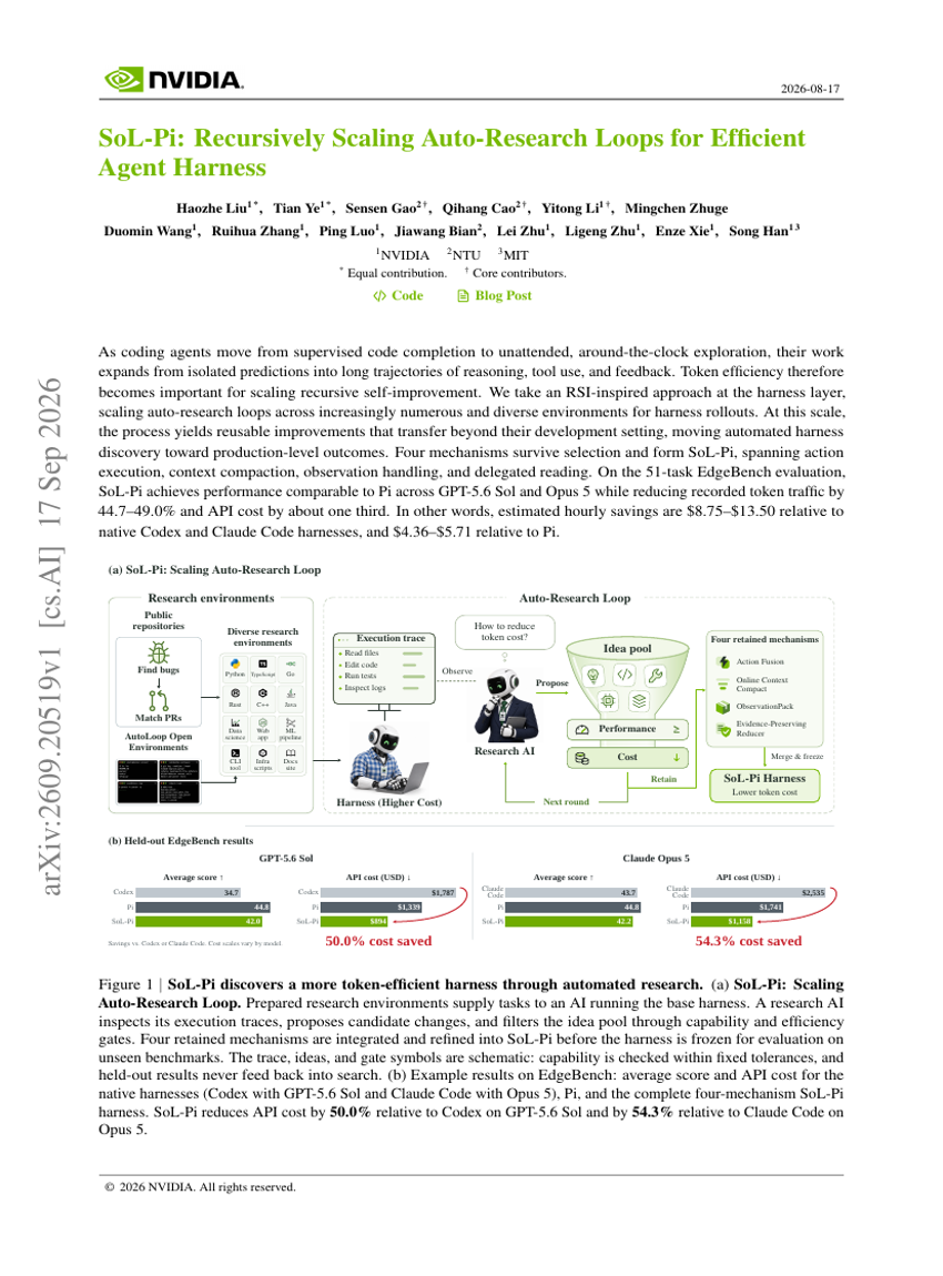 SoL-Pi: Recursively Scaling Auto-Research Loops for Efficient Agent Harness