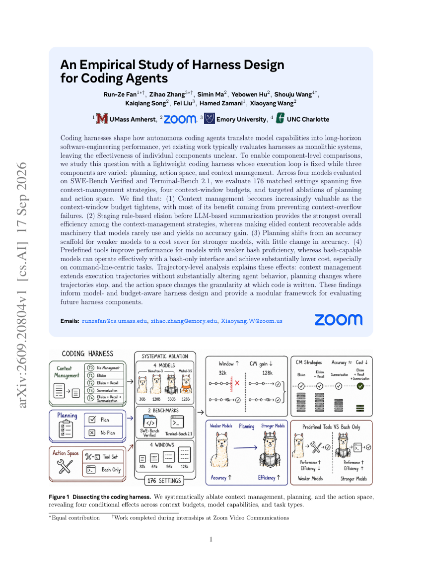An Empirical Study of Harness Design for Coding Agents
