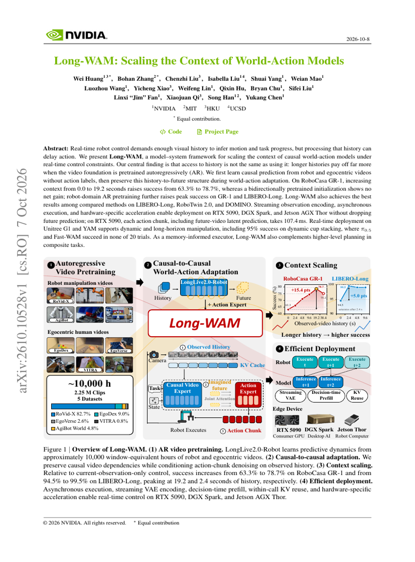 Long-WAM: Scaling the Context of World-Action Models
