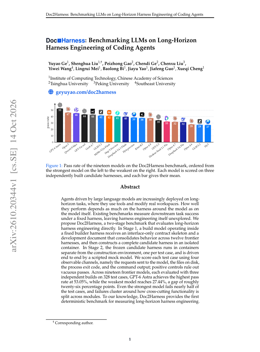 Doc 2 Harness: Benchmarking LLMs on Long-Horizon Harness Engineering of Coding Agents