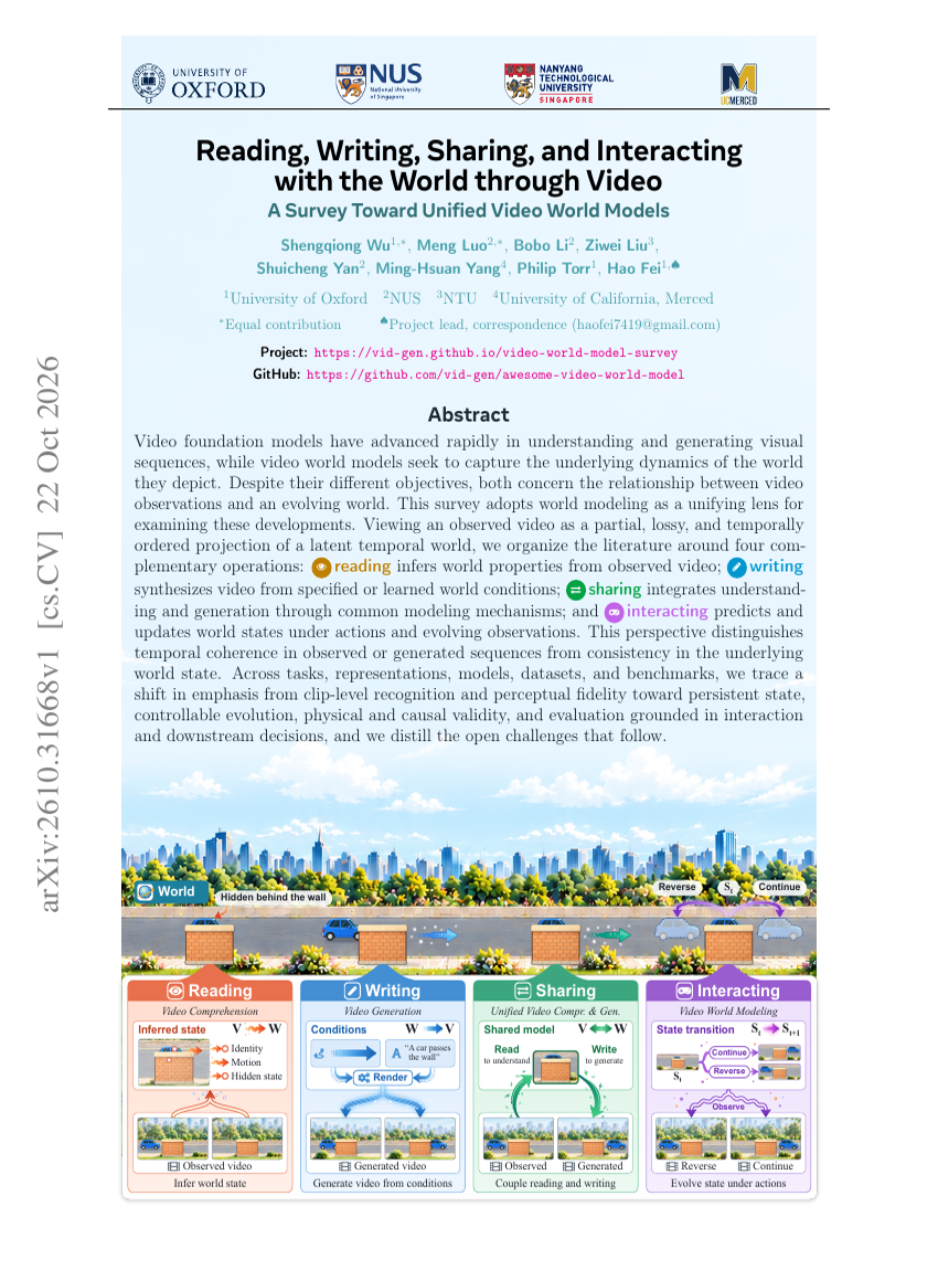 Reading, Writing, Sharing, and Interacting with the World through Video: A Survey Toward Unified Video World Models