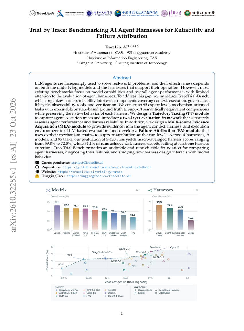 Trial by Trace: Benchmarking AI Agent Harnesses for Reliability and Failure Attribution