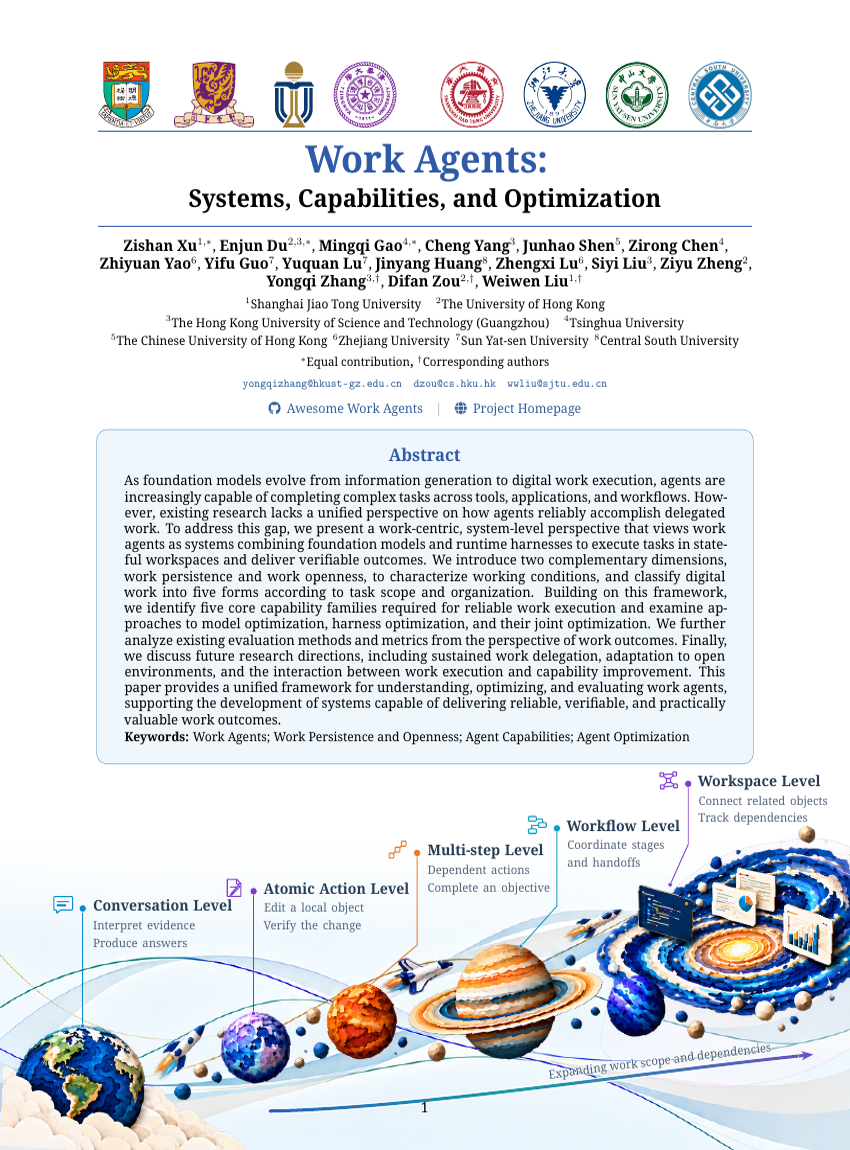 Work Agents: Systems, Capabilities, and Optimization
