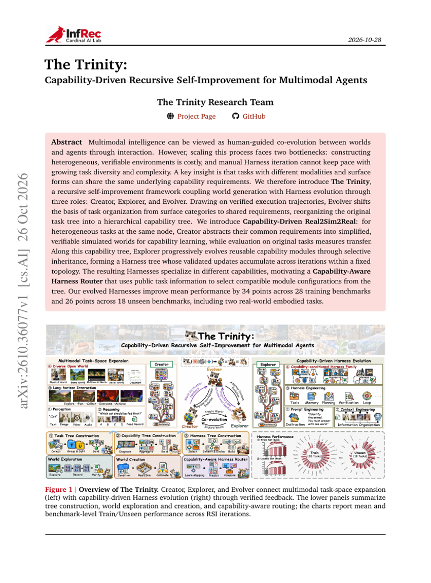 The Trinity: Capability-Driven Recursive Self-Improvement for Multimodal Agents
