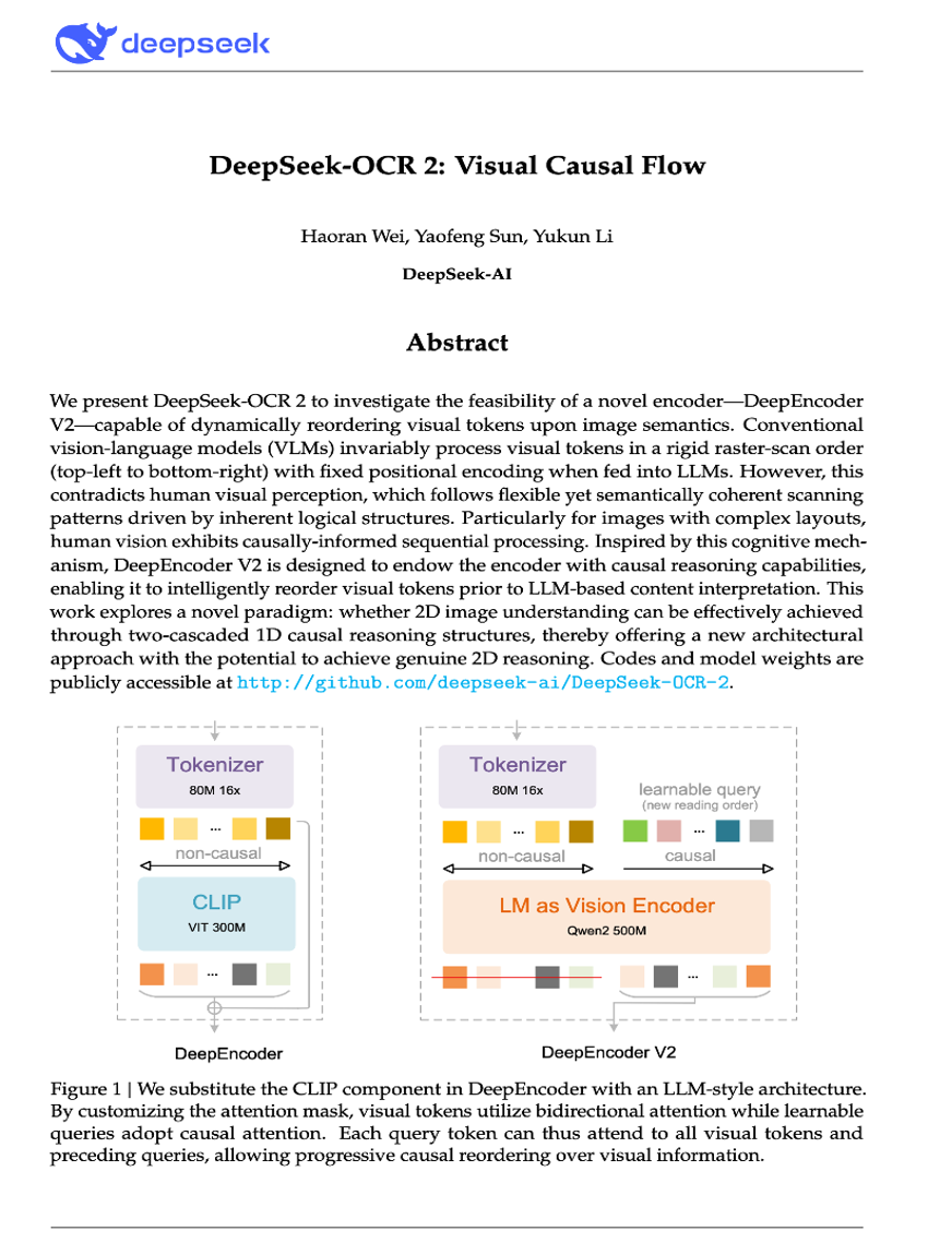 DeepSeek-OCR 2: Visueller kausaler Fluss
