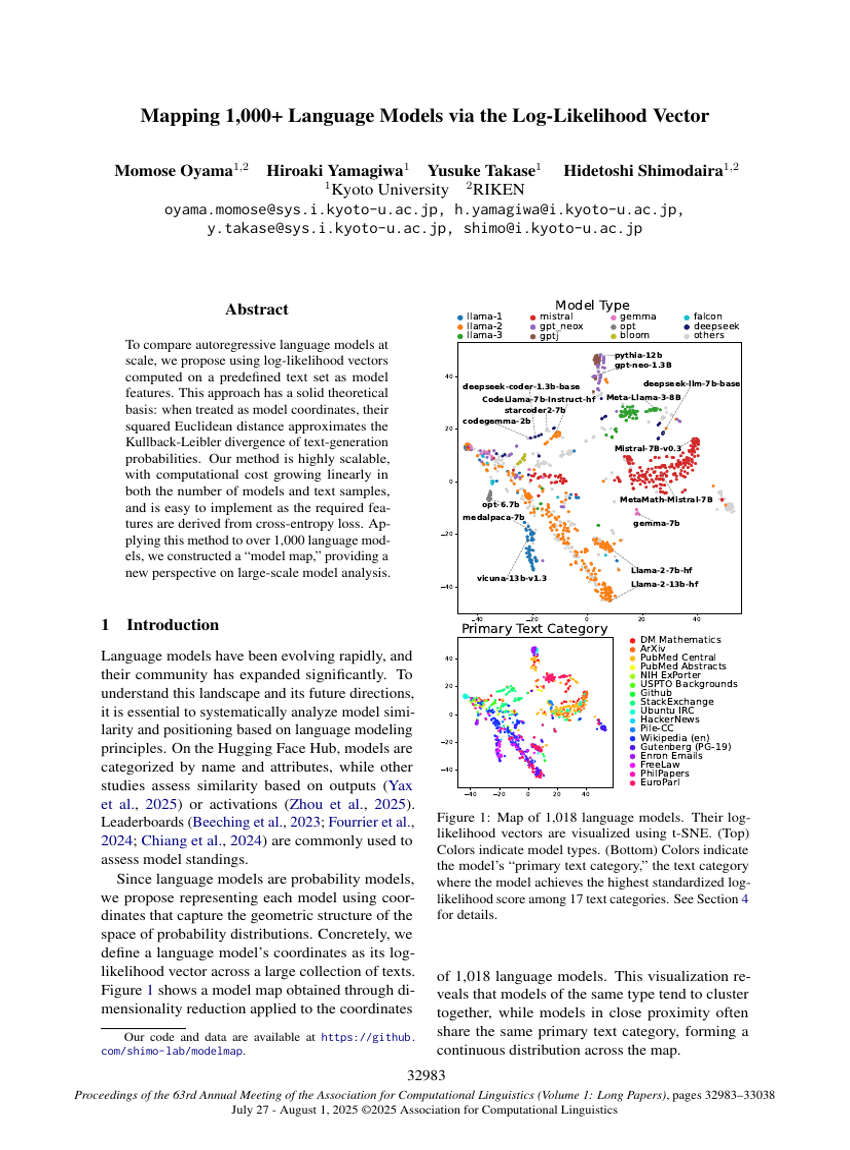 Mapping 1,000+ Language Models via the Log-Likelihood Vector
