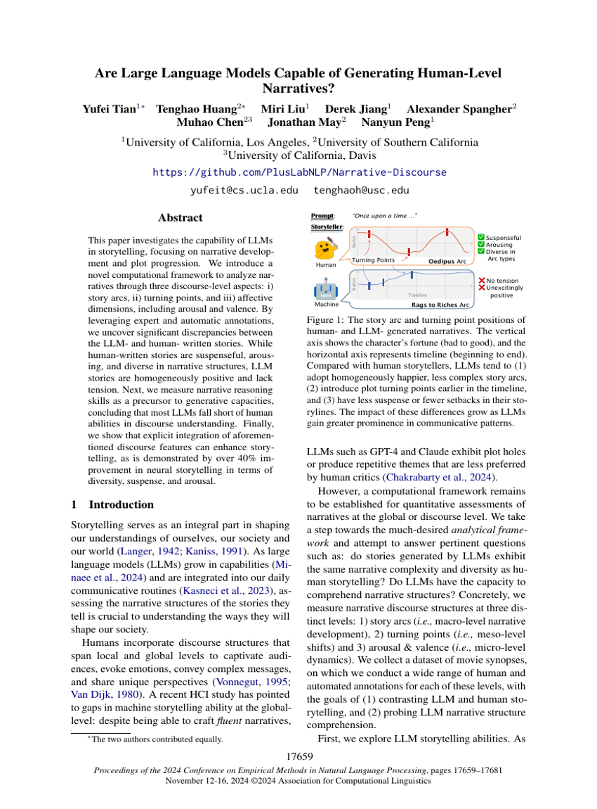 Are Large Language Models Capable of Generating Human-Level Narratives?