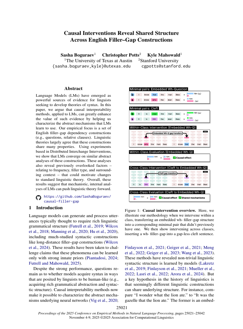 Causal Interventions Reveal Shared Structure Across English Filler–Gap Constructions