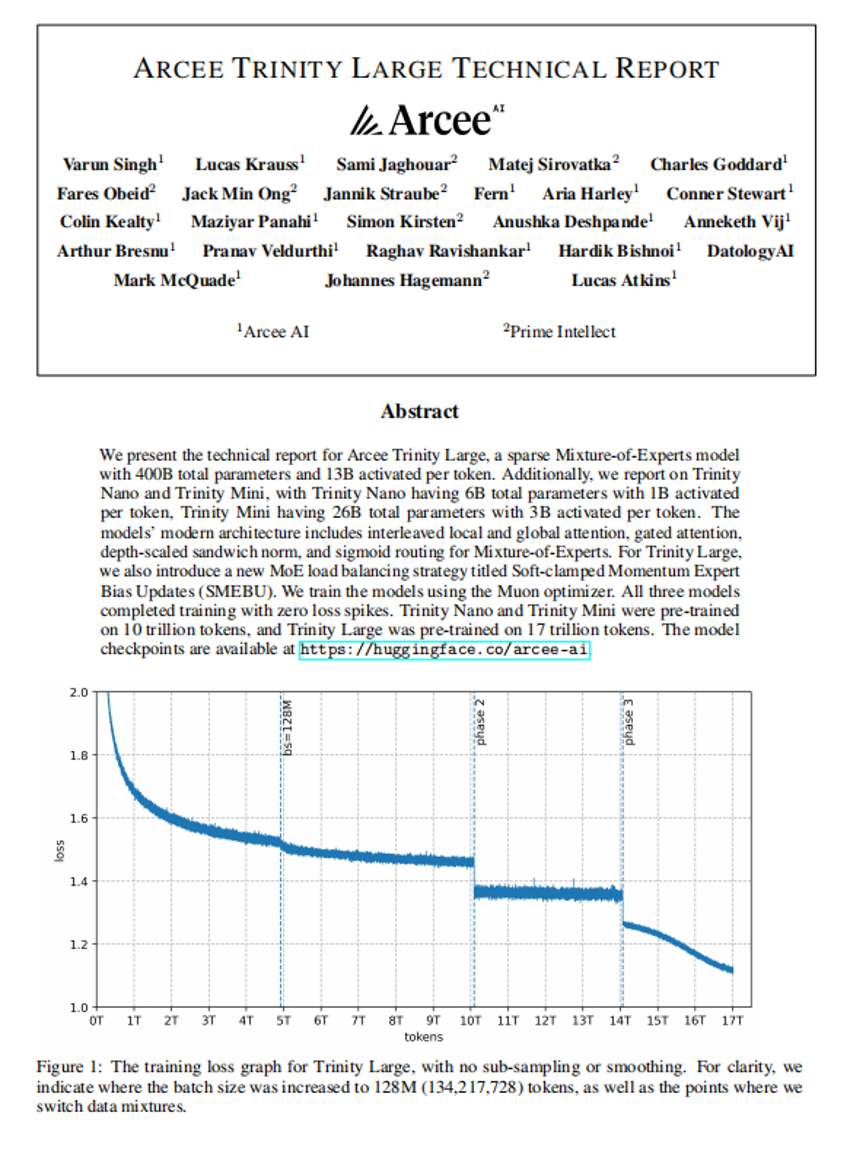 TECHNISCHER BERICHT DER ARCEE TRINITY GROßE